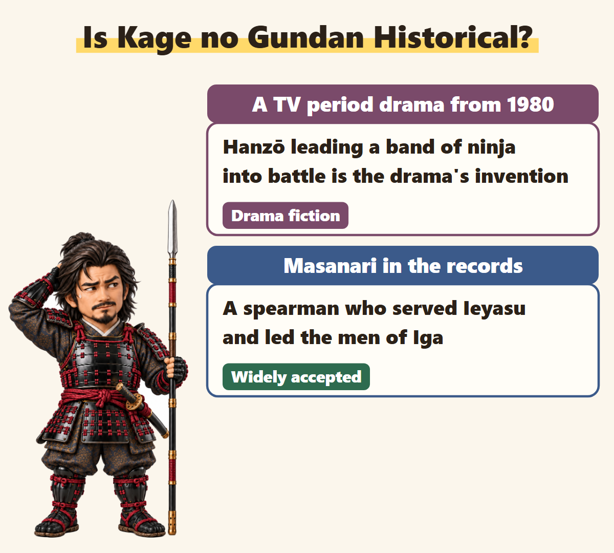 The ninja-leading Hanzō of the 1980 TV drama is fiction; the Masanari of the records was a spearman who served Ieyasu