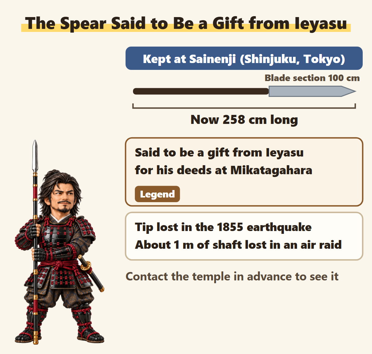 The spear at Sainenji, now 258 cm long with a 100 cm blade section, and how its tip and part of the shaft were lost