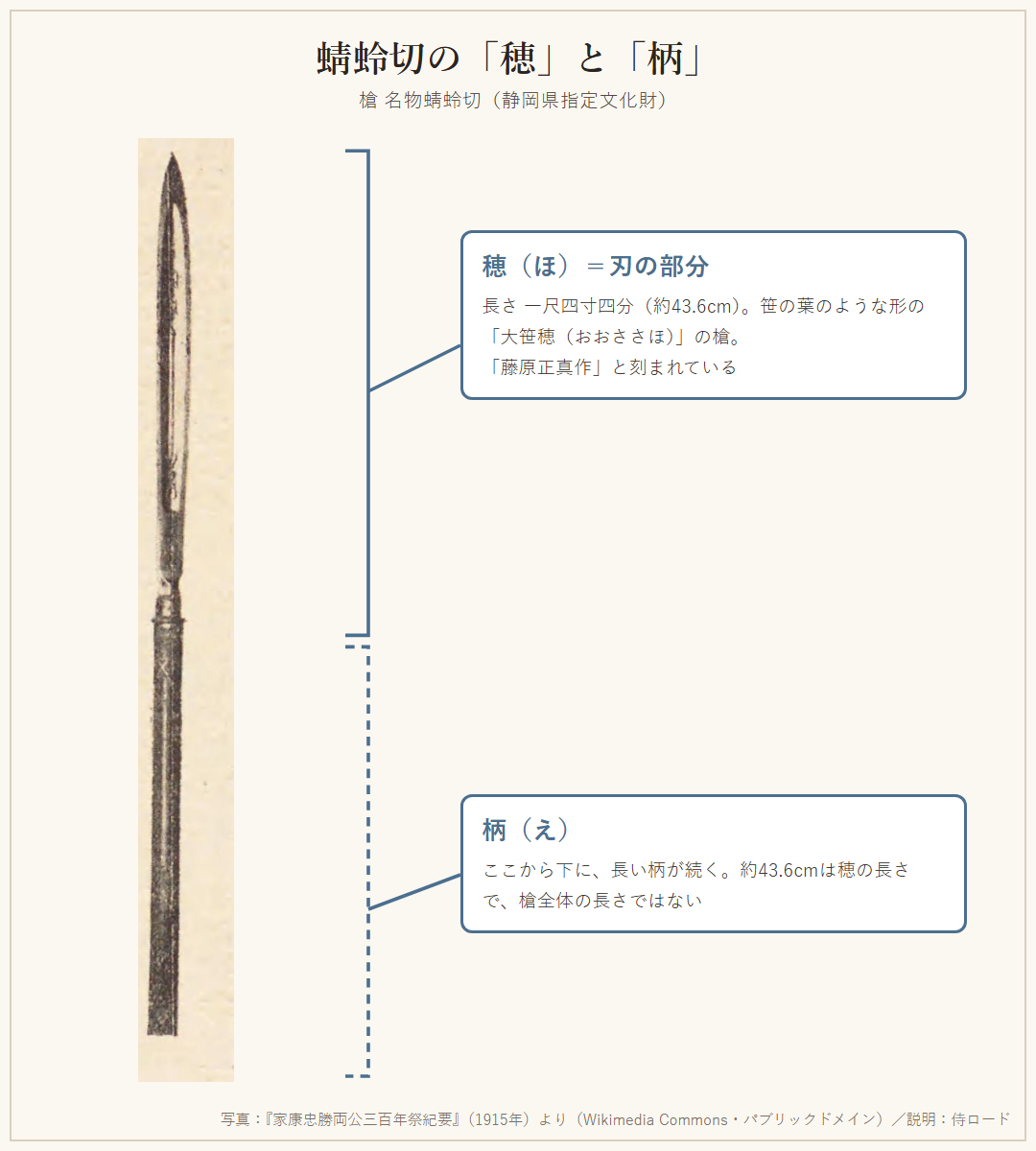 蜻蛉切の古い写真と、穂先と柄の部分を分けて長さを示した図