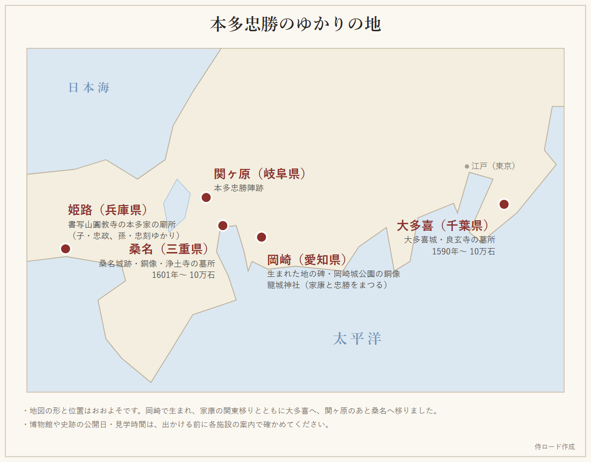 本多忠勝のゆかりの地の地図。岡崎、関ヶ原、桑名、大多喜、姫路の位置を示している