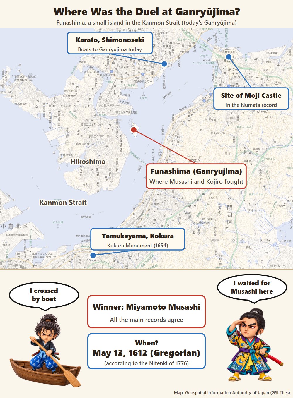 Map of the Kanmon Strait showing Funashima (today's Ganryujima), Shimonoseki, the site of Moji Castle and Tamukeyama in Kokura, with Musashi rowing a small boat and Kojiro waiting on the island