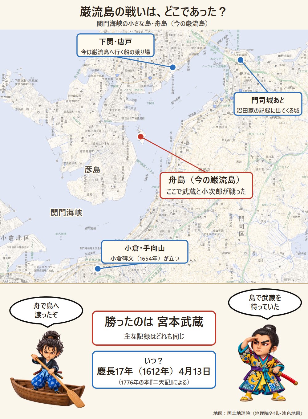 関門海峡の地図。下関から小舟をこぐ宮本武蔵と、舟島(今の巌流島)で待つ小次郎、門司城と小倉の位置を示した図