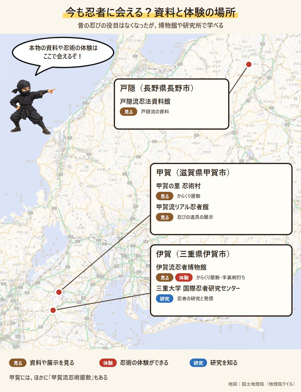 今も忍者の資料や体験に出会える場所の地図。伊賀・甲賀・戸隠の博物館や研究センターを示した図