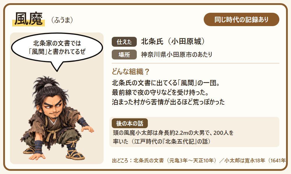 風魔のカード。北条氏の文書に出てくる風間の一団と、江戸時代の本の風魔小太郎の話を分けて紹介する図