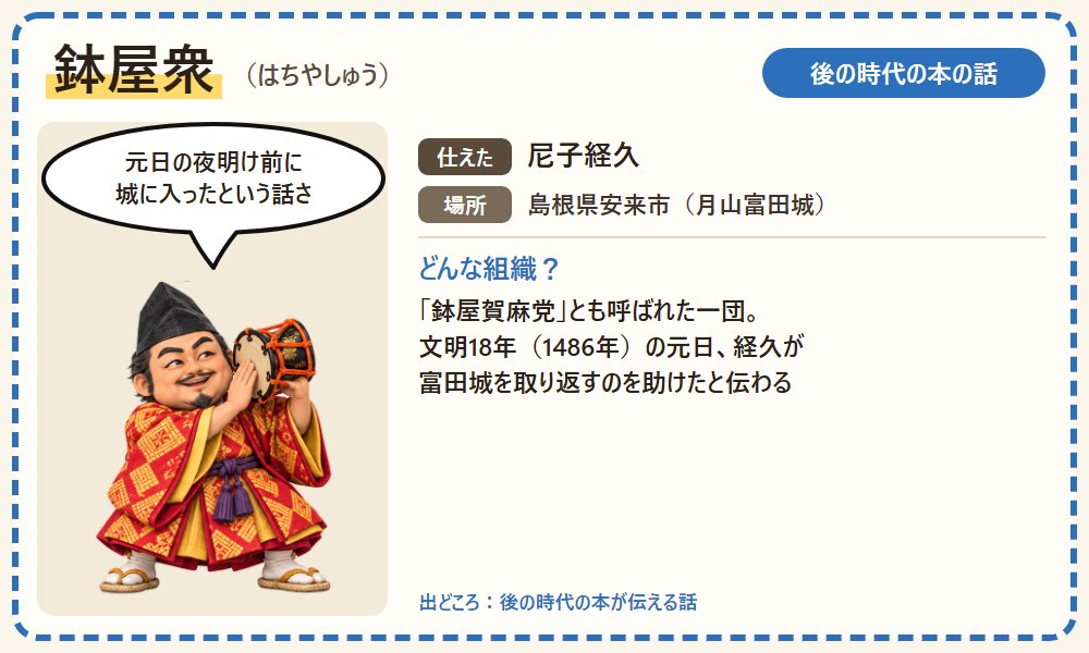 鉢屋衆のカード。正月の芸人として城に入り、尼子経久を助けたという話を紹介する図