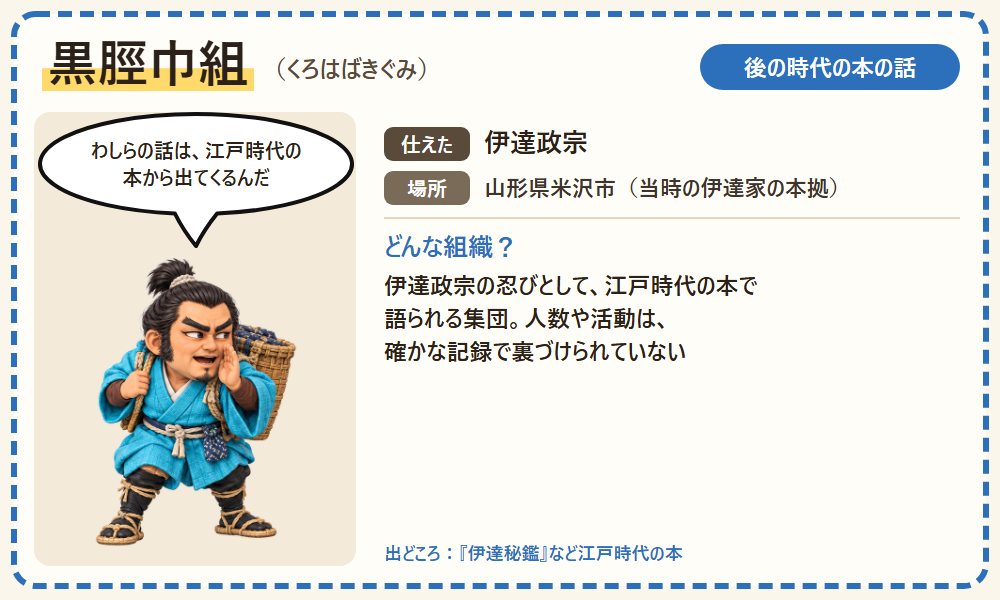 黒脛巾組のカード。伊達政宗が50人を商人や山伏にまぎれさせたという江戸時代の本の話を紹介する図
