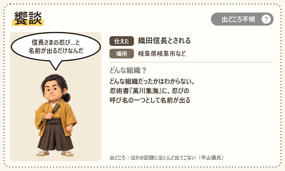 饗談のカード。織田信長の忍びとして忍術書に名前が出るだけの集団であることを紹介する図