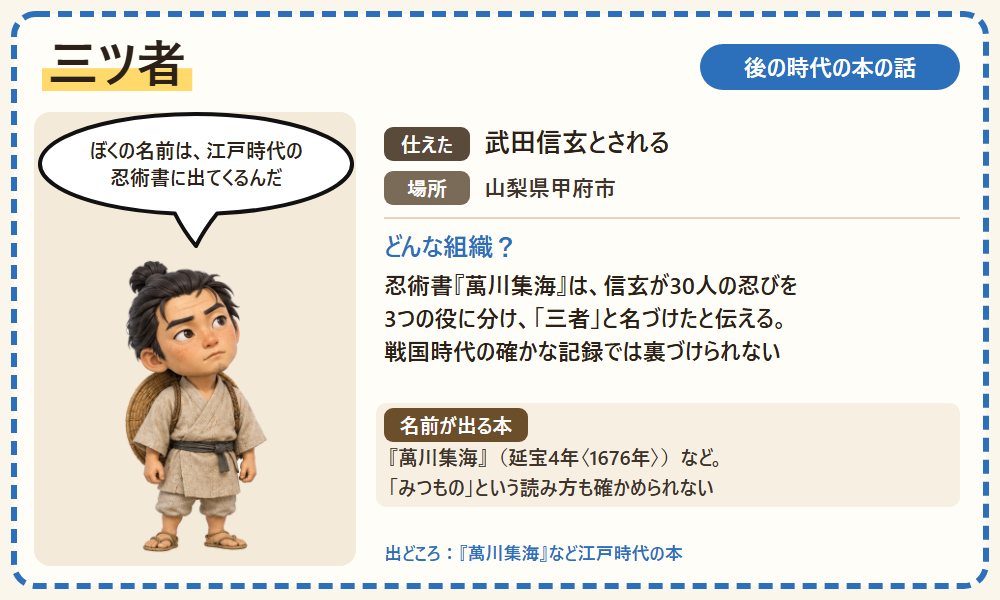 三ツ者のカード。武田信玄の忍びとされるが、確かな記録には出てこない名前であることを紹介する図