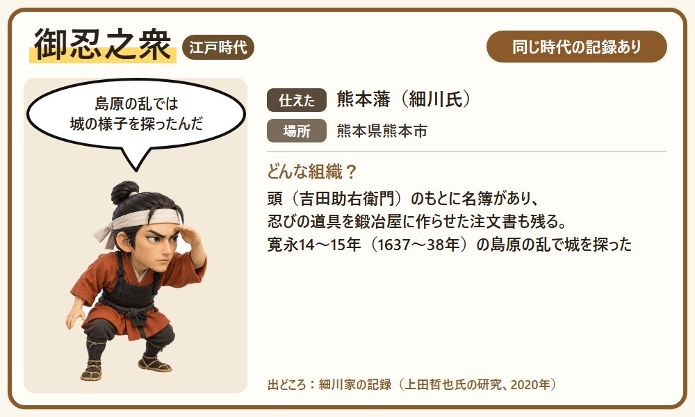 御忍之衆のカード。熊本藩細川家の忍びが島原の乱で城を探ったことを紹介する図