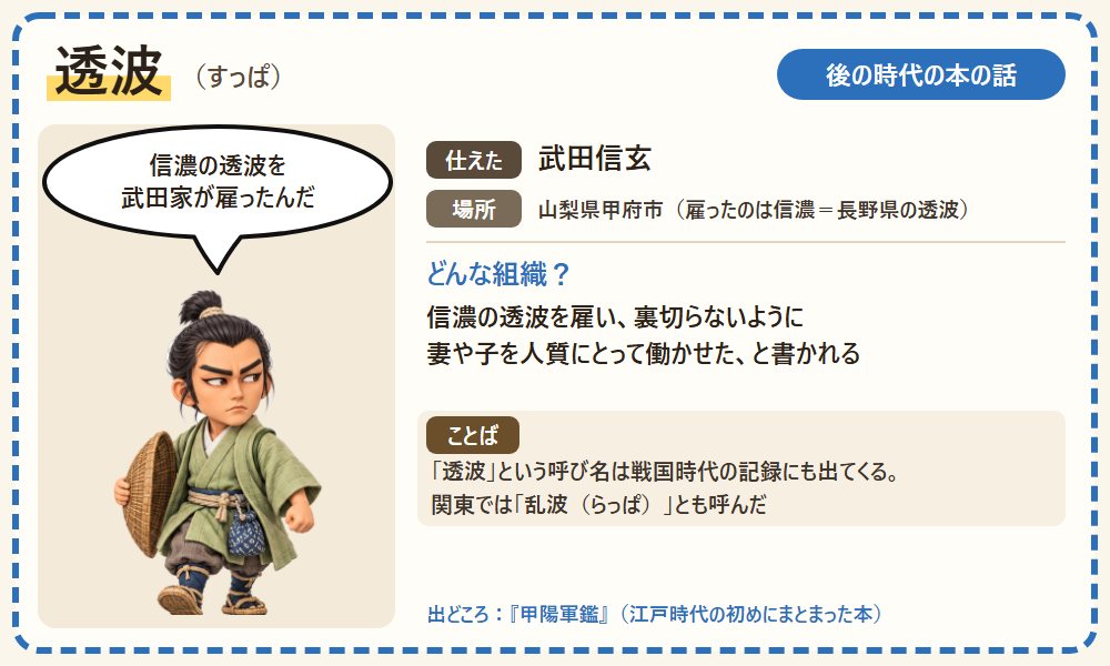 武田氏の透波のカード。甲陽軍鑑が伝える、信濃の透波を雇った話を紹介する図