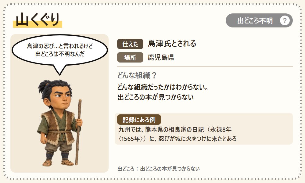 山くぐりのカード。島津氏の忍びとされるが出どころがわからない名前であることを紹介する図