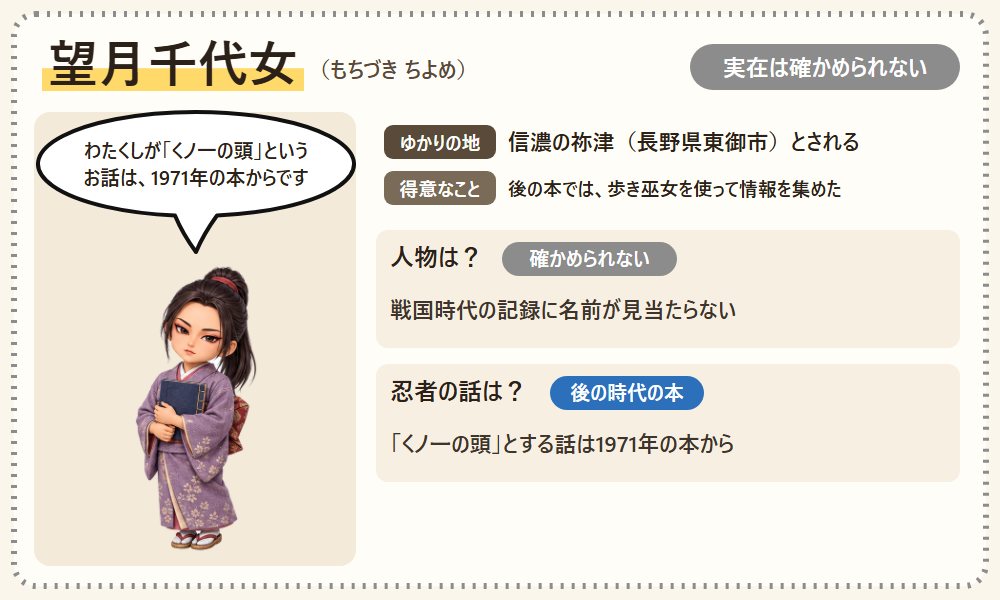 望月千代女の自己紹介カード。本を抱えた着物姿の千代女が、くノ一の頭の話は1971年の本からだと話す図