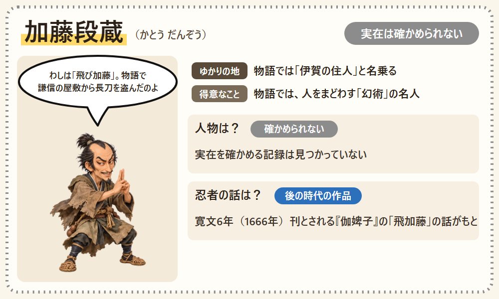 加藤段蔵の自己紹介カード。指で印を結ぶ段蔵が、物語で上杉謙信の屋敷から長刀を盗んだと話す図