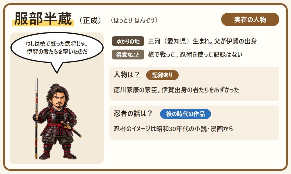 服部半蔵の自己紹介カード。槍を持った鎧姿の半蔵が、伊賀の者たちを率いた武将だと話す図