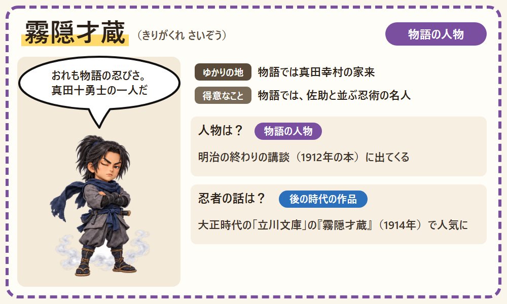 霧隠才蔵の自己紹介カード。腕を組んだ才蔵が、真田十勇士の一人の物語の忍びだと話す図