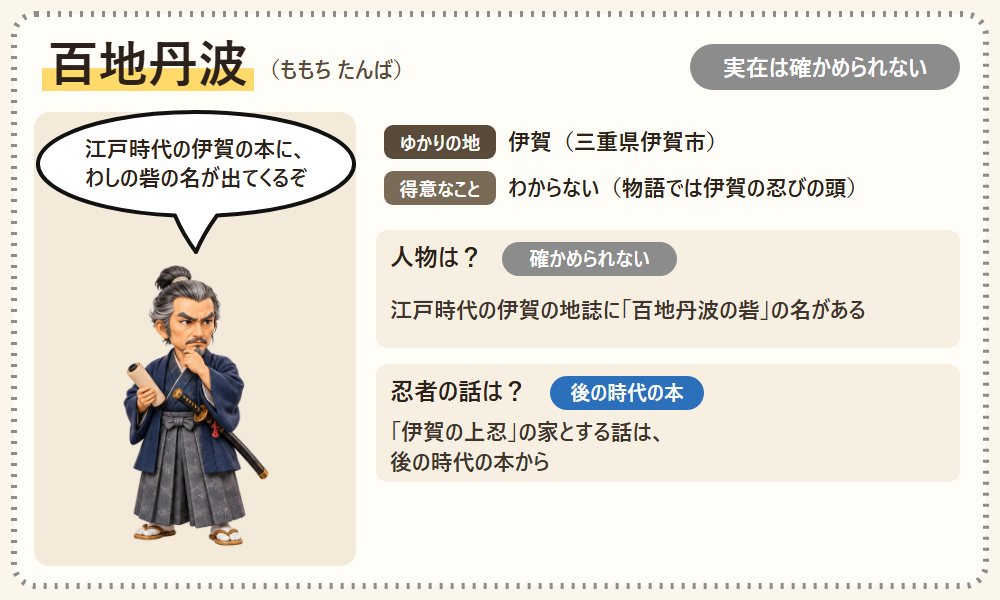 百地丹波の自己紹介カード。巻物を持つ年配の侍の姿の百地丹波と、後の本が伝える人物であることを示す図