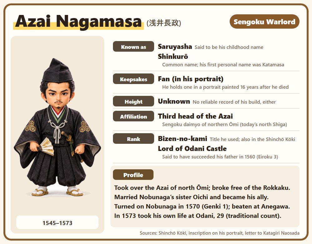 Profile of Azai Nagamasa: names, gear or keepsakes, height, affiliation, rank or status, and a short life summary