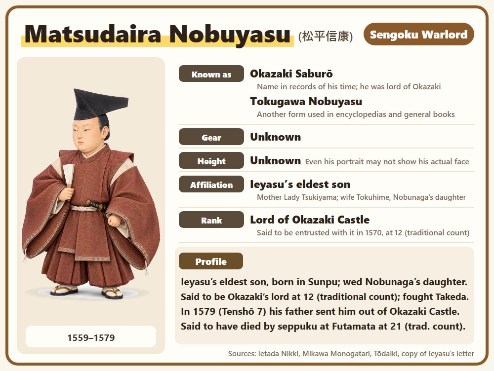 Profile of Matsudaira Nobuyasu: names, gear or keepsakes, height, affiliation, rank or status, and a short life summary