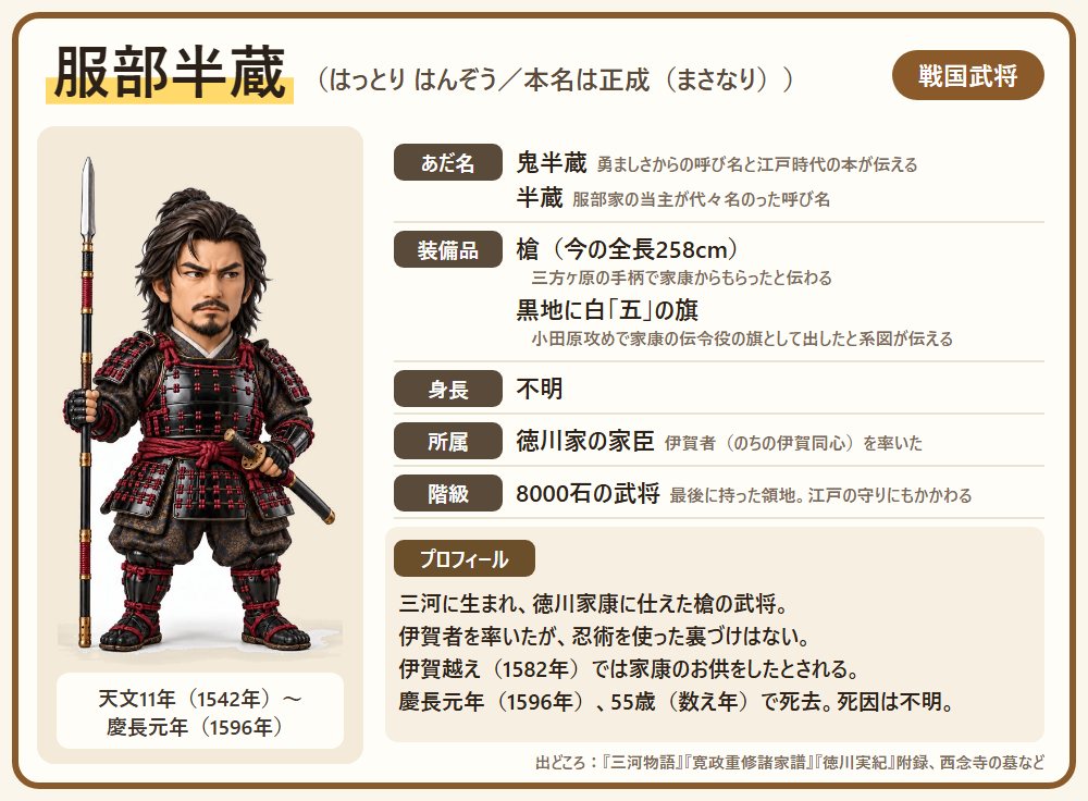 服部半蔵のプロフィール。あだ名・装備品・身長・所属・階級と、一生の短い紹介