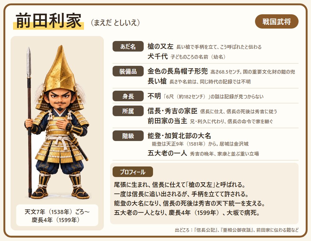 前田利家のプロフィール。あだ名・装備品・身長・所属・階級と、一生の短い紹介