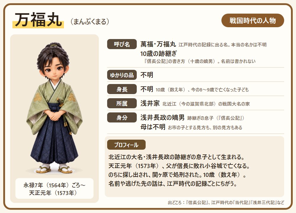 万福丸のプロフィール。呼び名・ゆかりの品・身長・所属・身分と、一生の短い紹介