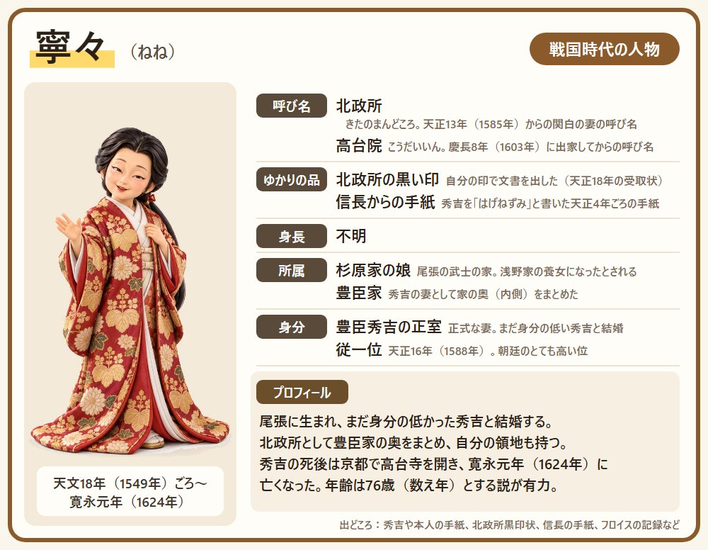 寧々のプロフィール。呼び名・ゆかりの品・身長・所属・身分と、一生の短い紹介
