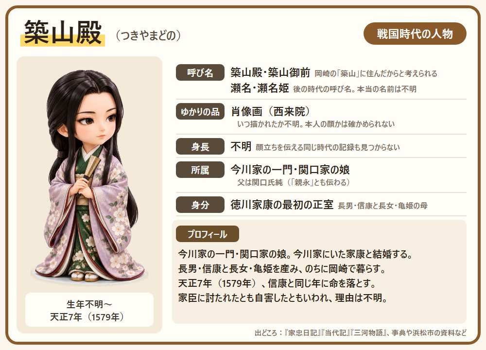 築山殿のプロフィール。呼び名・ゆかりの品・身長・所属・身分と、一生の短い紹介