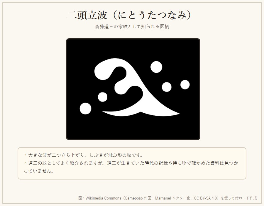 斎藤道三の家紋として知られる二頭立波の図。二つの大きな波としぶきの形