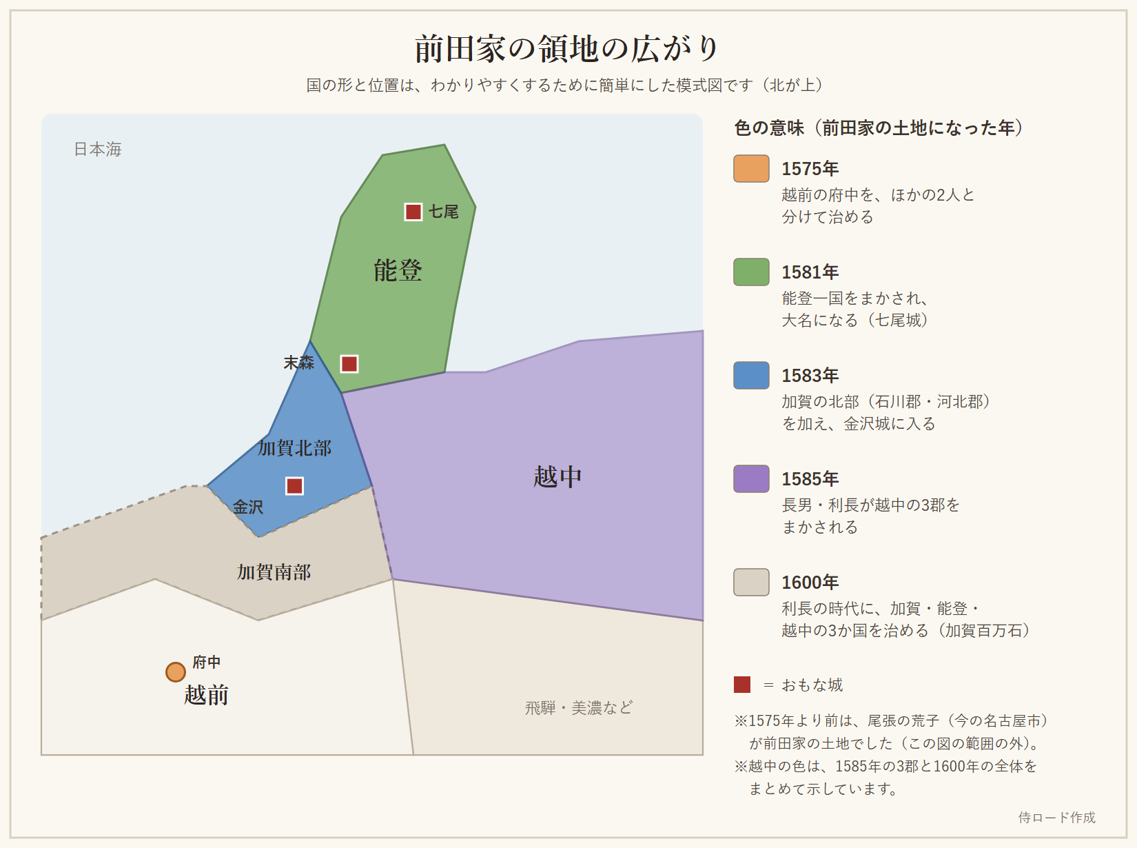 尾張の荒子から越前府中、能登、加賀へと移った前田利家の領地と、利長の時代に加賀・能登・越中の3か国になったことを示した模式図