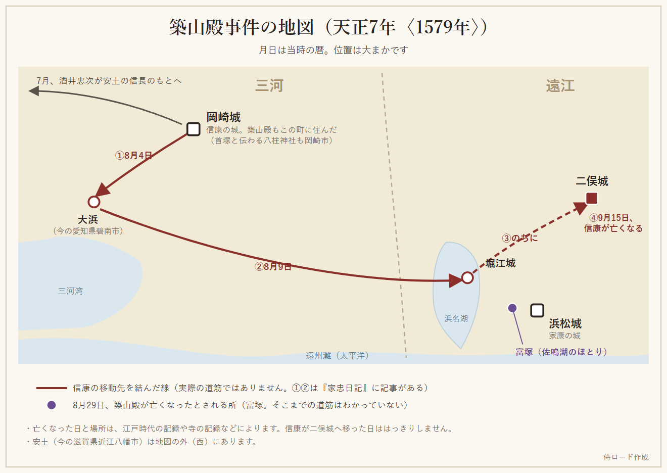 築山殿事件の地図。信康が岡崎城から大浜、堀江城、二俣城へ移されたことと、築山殿が浜松の近くの富塚で亡くなったとされることを示している